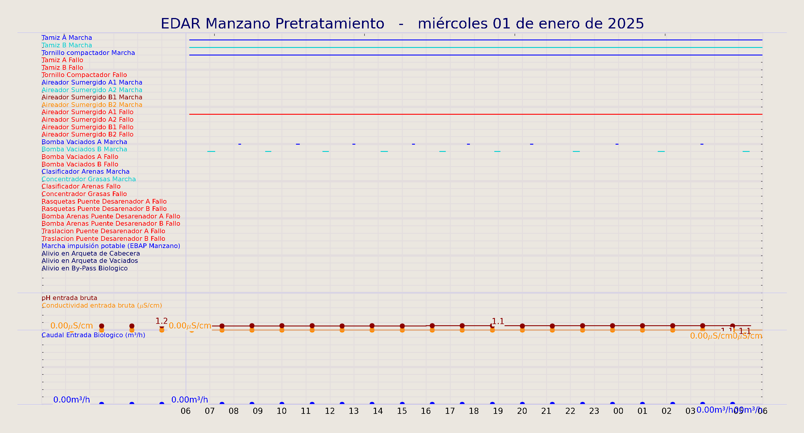 ../../imagenes/vid/2025/EDAR Manzano Pretratamiento/2025-01-01 EDAR Manzano Pretratamiento.png